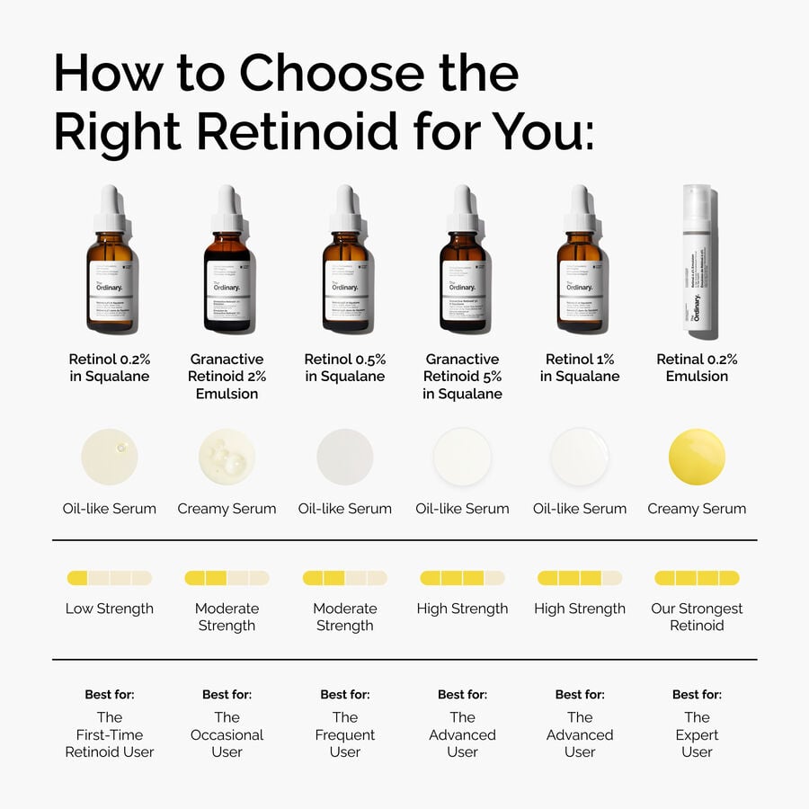 retinol-0-2-in-squalane-b2 FY25-D41247-ORD-Web-PDP-Rtnl-02pct-Sql-1x1-EN-5.jpg
