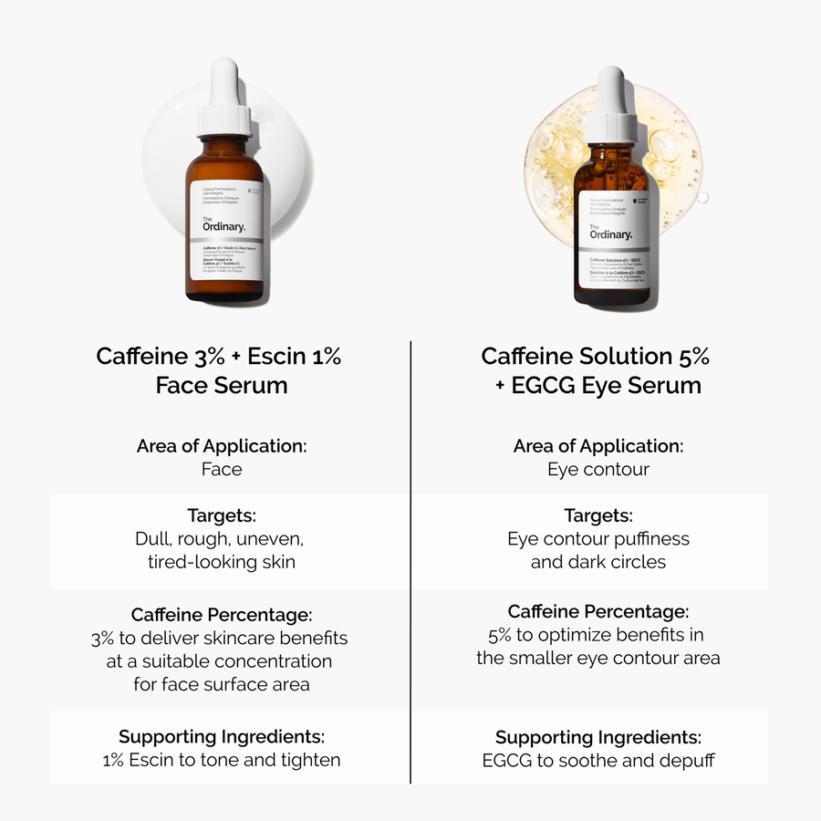 caffeine-3-escin-1-face-serum-k4 caffeine-serum-comparison-graphic.png