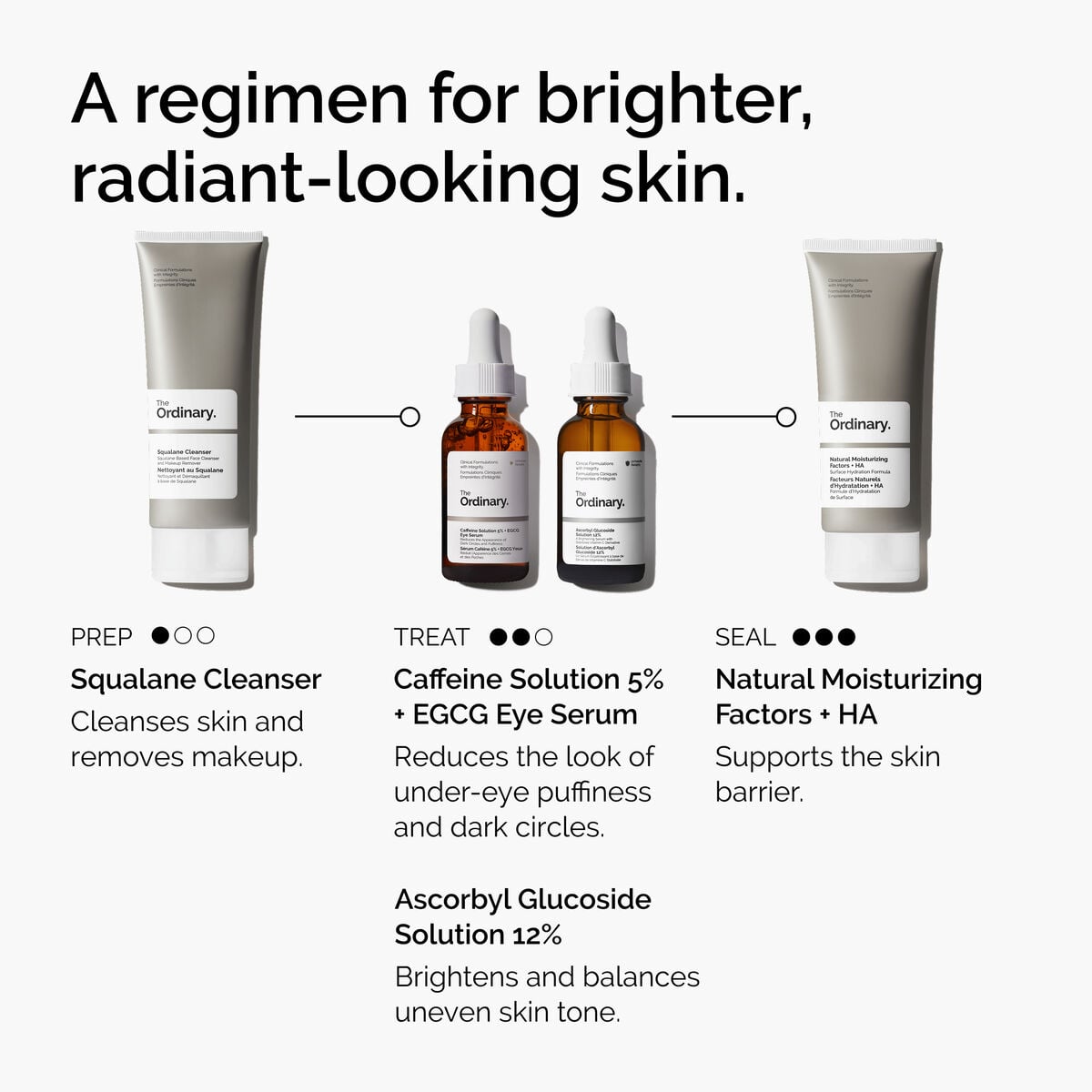 caffeine-solution-5-egcg-eye-serum-t3 ord-caffeine-5pct-egcg-eye-serum-regimen-graphic.jpg