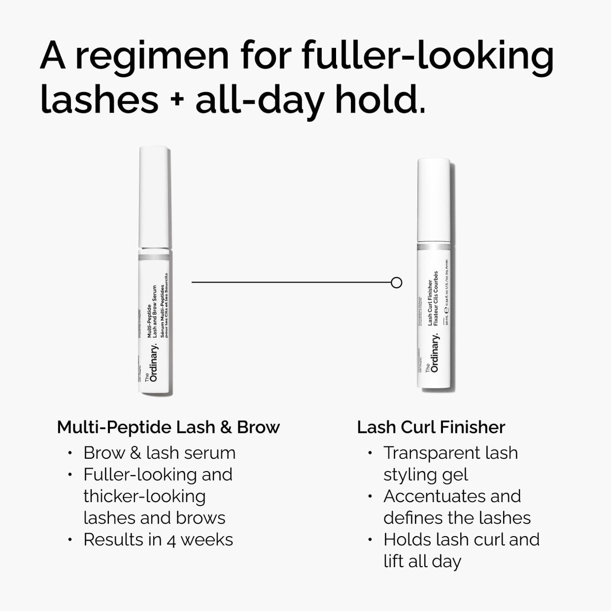 lash-curl-finisher-n0 ord-lash-curl-finisher-regimen-graphic.jpg