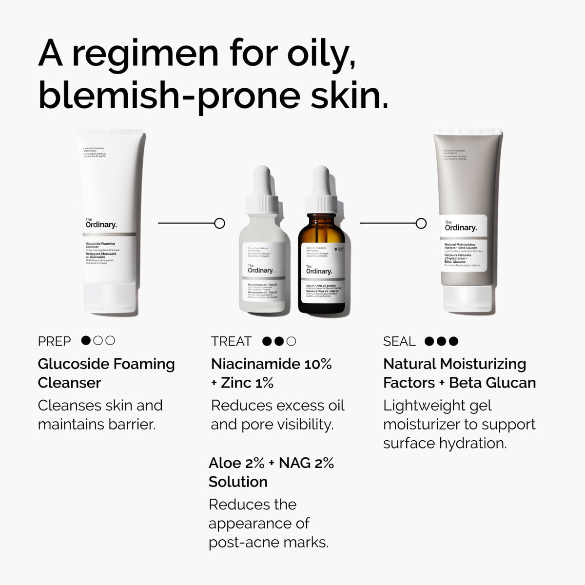 niacinamide-10-zinc-1-o4 ord-niacinamide-10-zinc-aloe-nag-regimen-graphic.jpg