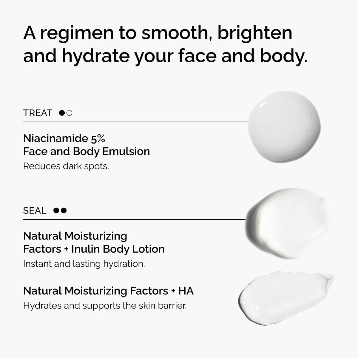 the-face-and-body-set-f2 rdn-the-face-and-body-set-regimen-graphic.jpg