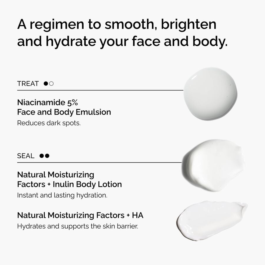 the-face-and-body-set-f2 rdn-the-face-and-body-set-regimen-graphic.jpg
